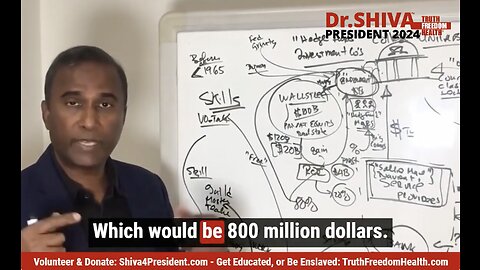 Dr.SHIVA- MIT PhD Exposes the Student Loan Scam and How To Protect Our Children