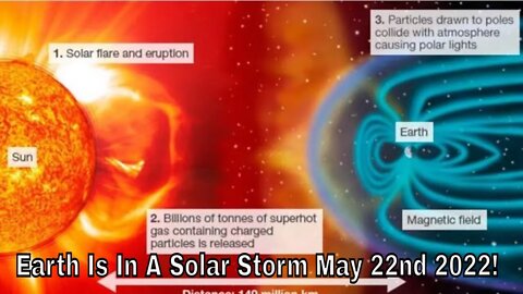 We Are In An Undisclosed Solar Storm And I Can Prove It!