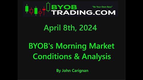 April 8th, 2024 BYOB Morning Market Conditions and Analysis. For educational purposes only.