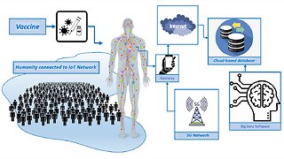 Nanotechnology in Covid Vaccine - 5G - Graphene Oxide - Intra Body Nano Network - German Subtitles