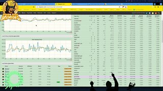 How To Find Which Coin is the Most Profitable to CPU Mine?