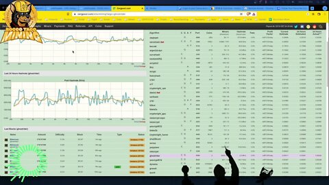 How To Find Which Coin is the Most Profitable to CPU Mine?