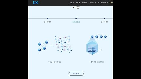 게이트 거래소, 밋업, 쿼크체인, 블록체인, 오클라우드호텔, 조나단김, 김우석, 지분작업증명, PoSW, Proof of Staked Work