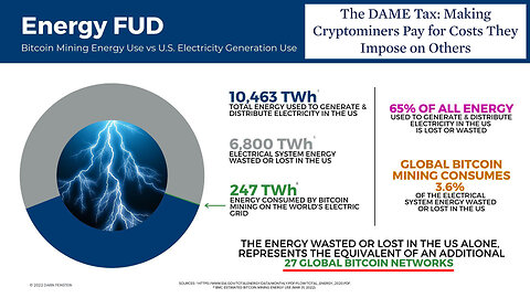 White House Attacks ₿itcoin Miners [The DAME Tax] (Why it's Hypocritical and will Spread to YOU!) 😡