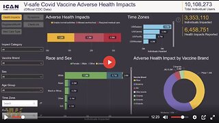 COVID-19 VACCINES HEARING - VSAFE REPORT "7.7% OF VACCINATED HOSPITALIZED" (NUREMBERGTRIALS.NET)