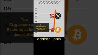 A new legal case against Ripple XRP! What comes next? 🔥 Crypto news #39 🔥 Bitcoin BTC VS XRP news