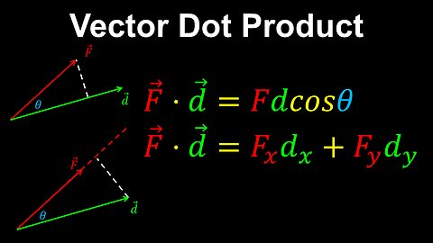 Vector Dot Product, Commutativity - AP Physics C (Mechanics)