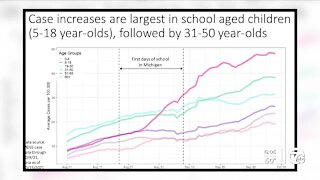 Data shows masks protect children