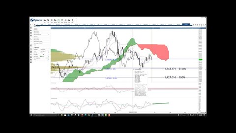 Ethereum (ETH) Cryptocurrency Price Prediciton, Forecast, and Technical Analysis - July 8th, 2021