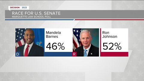 Ron Johnson leading Mandela Barnes in Wisconsin U.S. Senate race, poll finds