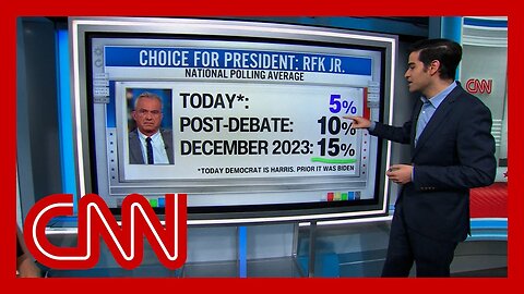 New polling shows the impact of Harris’ campaign on RFK Jr. | A-Dream ✅