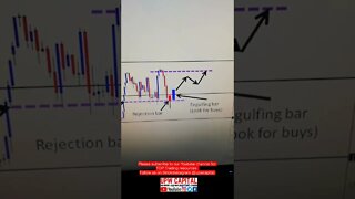 NASDAQ 100 ANALYSIS - Two Signals/Opportunities