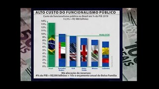 PRINCIPE LUIZ PHILIPPE: Alto custo do funcionalismo público no Brasil supera Países desenvolvidos