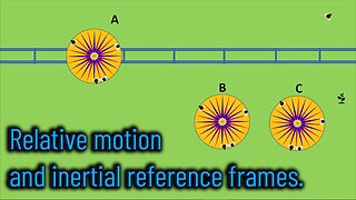 Relative Motion And Inertial Reference Frames.