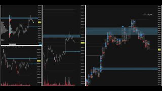 BTC Short - using advanced Sierra Chart Order Flow Tools