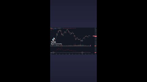 🔴 #Bitcoin Low volatility precedes large moves