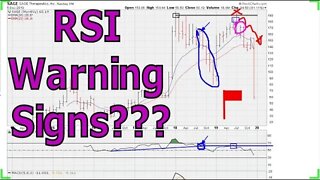 Tracking Primary RSI Warning Signs - #1095
