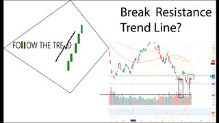 [Follow Up] Episode 3 - Market Rally Break Trend Resistance / Gap Up - 10/18/2022