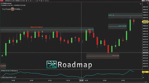 Markets are Manipulated - Watch What Happens At the Roadmap Trading Levels