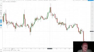 Bitcoin Whats Next - 'TheMarketSniper Channel Repost'