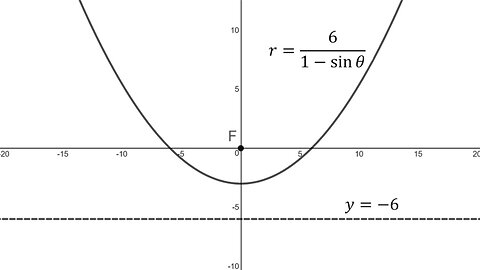 Conics in Polar Coordinates: Example 1: Parabola