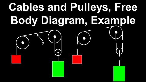 Cables and Pulleys, Free Body Diagram, Example - AP Physics C (Mechanics)