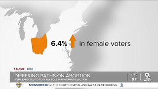Abortion and the November election