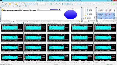 OPERANDO AO VIVO NO MERCADO FOREX #GenivanSC #forex #forextrading