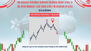 GD General Dynamics Bearish Outlook Continues | 2/11/24 Post-Market Close Analysis