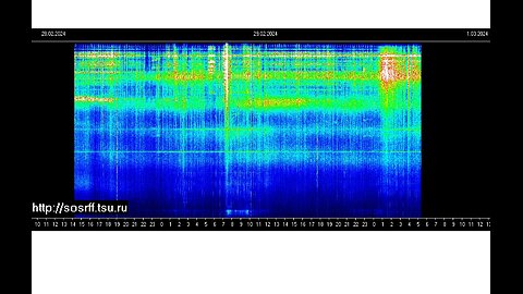 "EARTHQUAKES off northern california coast" [29feb2024]