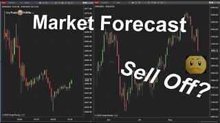 Market Sell Off Beware + Scalp Trade Review