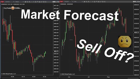 Market Sell Off Beware + Scalp Trade Review