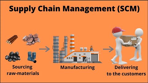 What is Supply chain Management ( SCM )? | What is Supply chain?