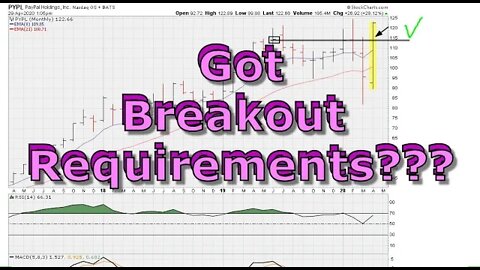 Determining Breakout Quality - #1176