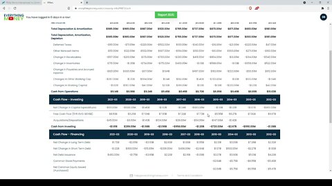 Dividend Analysis: Phillip Morris International Inc-PM