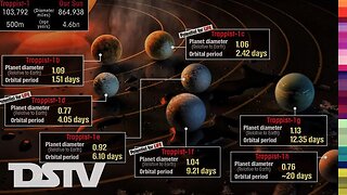 NASA Discovers New TRAPPIST 1 Exoplanets