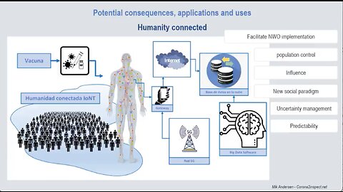 The VaXXXinated and Now the UnVaXXXinated Connected to the Internet of Humans