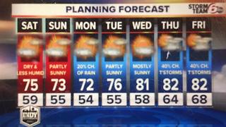 Cooler, less humid weekend!