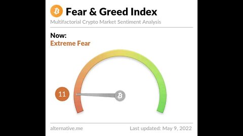 Bitcoin Fear & Greed Index at 🚨 "Extreme Fear" 🚨 #shorts
