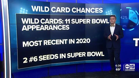 A look at Super Bowl odds