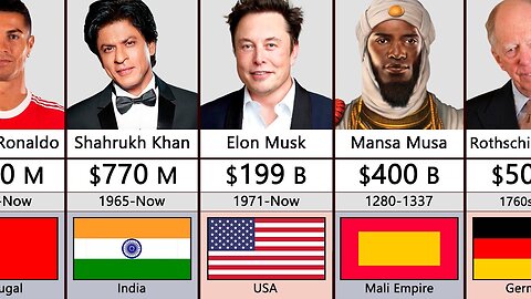 Top richest person in the world