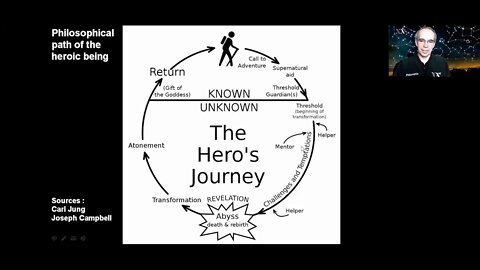 Why take on the philosophical hero's journey? (Intro 3 of 3)
