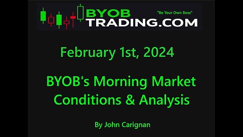 February 1st, 2023 BYOB Morning Market Conditions and Analysis. For educational purposes only.