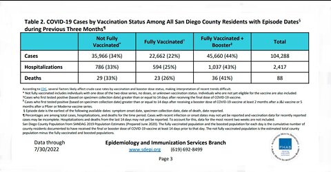 Vaxxed Deaths in San Diego