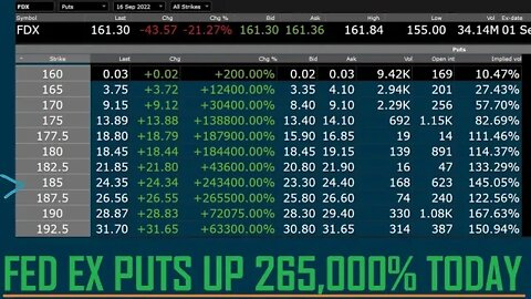 FEDEX OPTIONS UP 288,000 YES THOUSAND PERCENT THE MARKET HAS SHIFTED. ADAPT OR FAIL. WALK N TALK