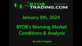 January 8th, 2024 BYOB Morning Market Conditions & Analysis. For educational purposes only.