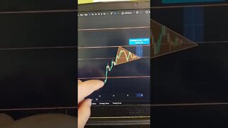 Trading Strategy for crypto/stocks/forex/ day trading how to trade strategy