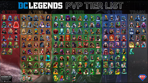 End Game PvP Tier List - November