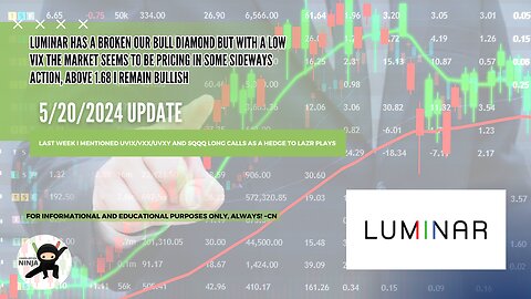 🚀 Luminar (LAZR) Update: Bullish Continuation Patterns Amid VIX Rally 5/20/2024