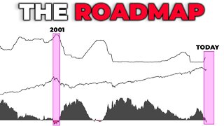 How To Navigate The 2022 Recession | Bear Market Investing